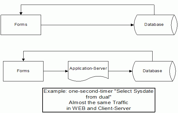 example with timer that fires every second